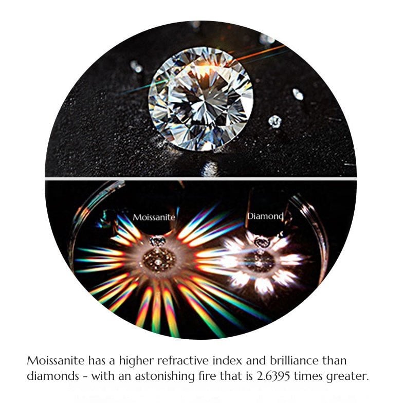 Lucky Eye Moissanite Necklace